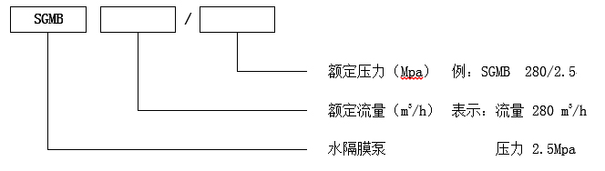 水隔膜泵