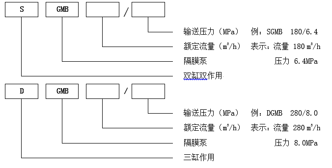 隔膜泵