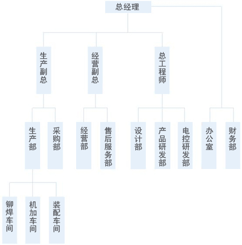 組織機(jī)構(gòu)